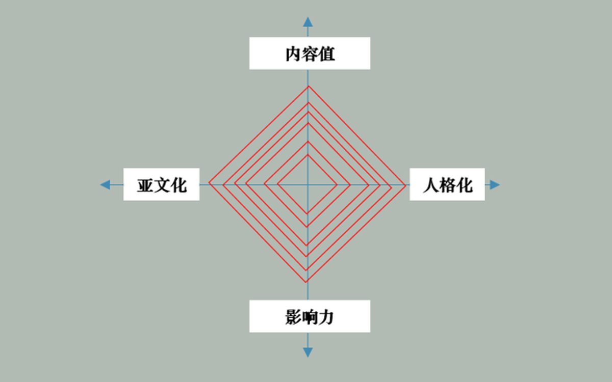 深圳品牌設計、深圳品牌策劃、深圳IP塑造