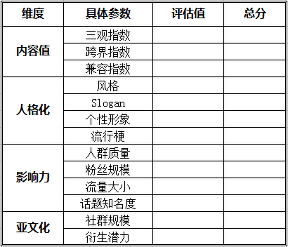 深圳品牌設計、深圳品牌策劃、深圳IP塑造