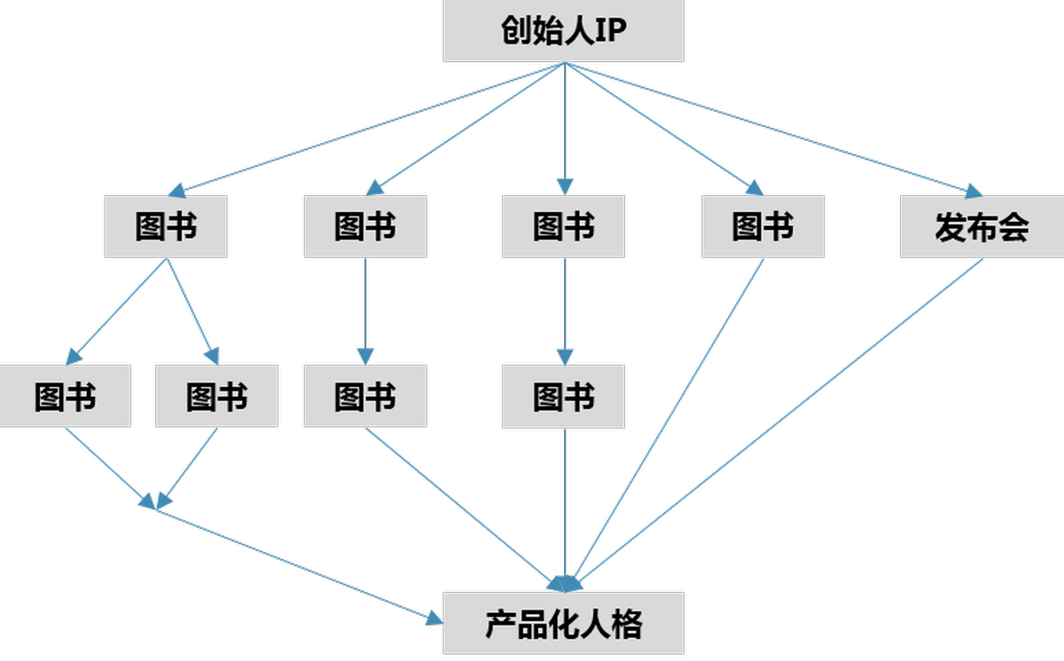 深圳品牌設計、深圳品牌策劃、深圳IP塑造