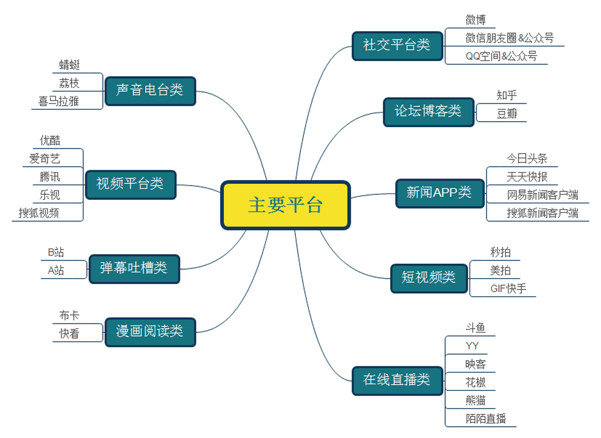 深圳品牌設計、深圳品牌策劃、深圳IP塑造