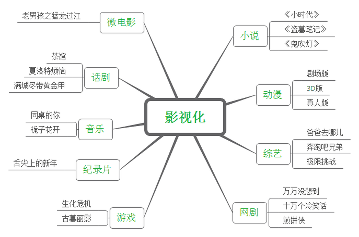 深圳品牌設計、深圳品牌策劃、深圳IP塑造